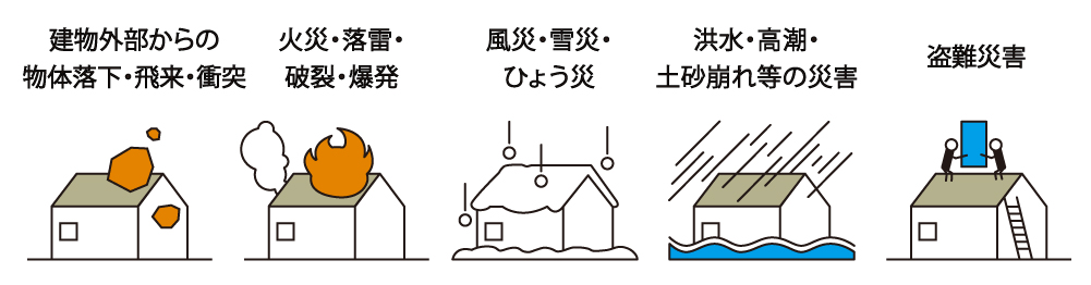 システム保証