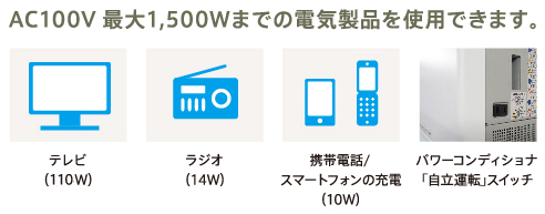 自立運転機能で災害時にも安心