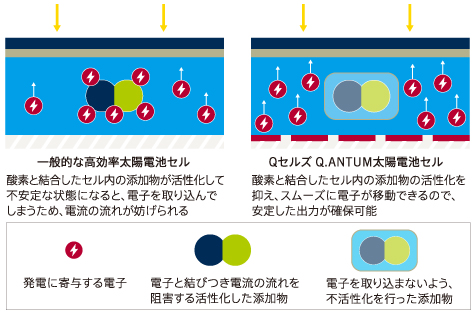 出力安定化技術