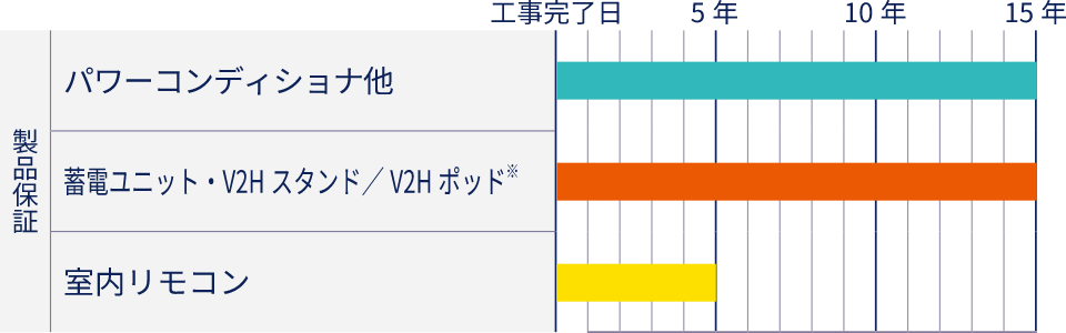 トライブリッド蓄電システム