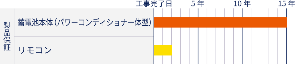 POWER DEPO