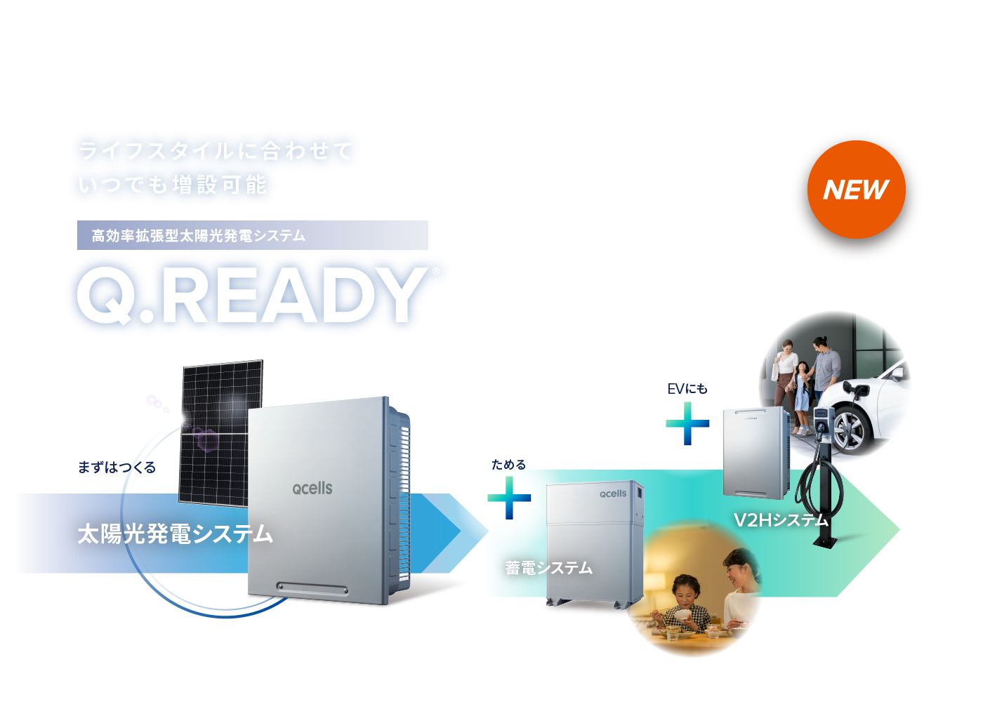 今の暮らしと、これからのあなたを結ぶ。　Q.READY 