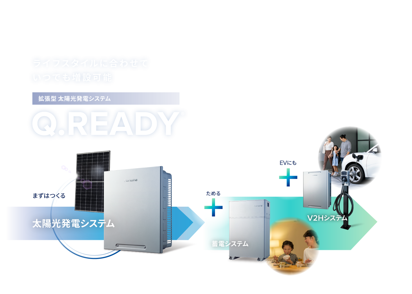 今の暮らしと、これからのあなたを結ぶ。　Q.READY 