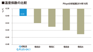 温度係数比較