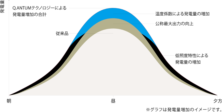 温度係数