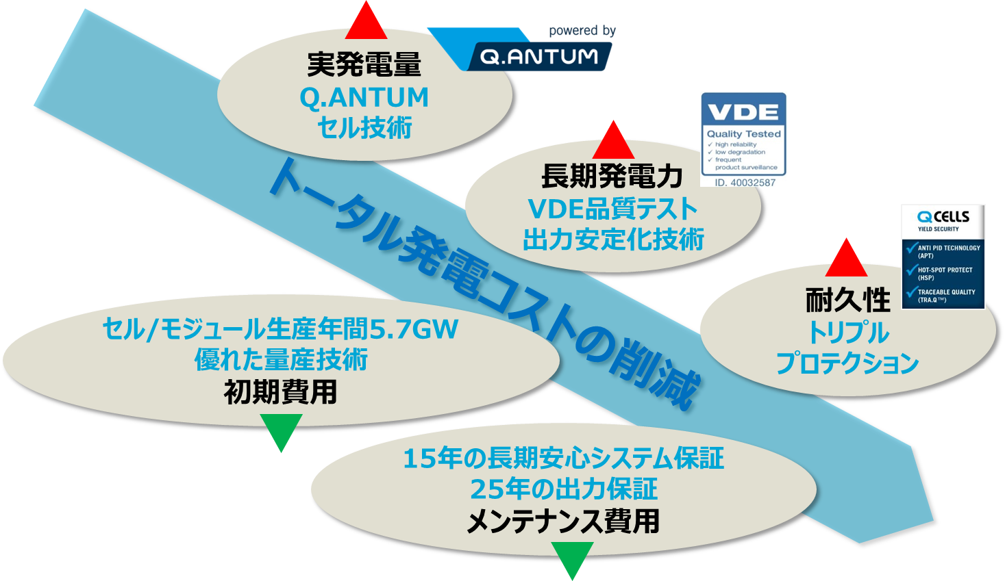 コスト消滅