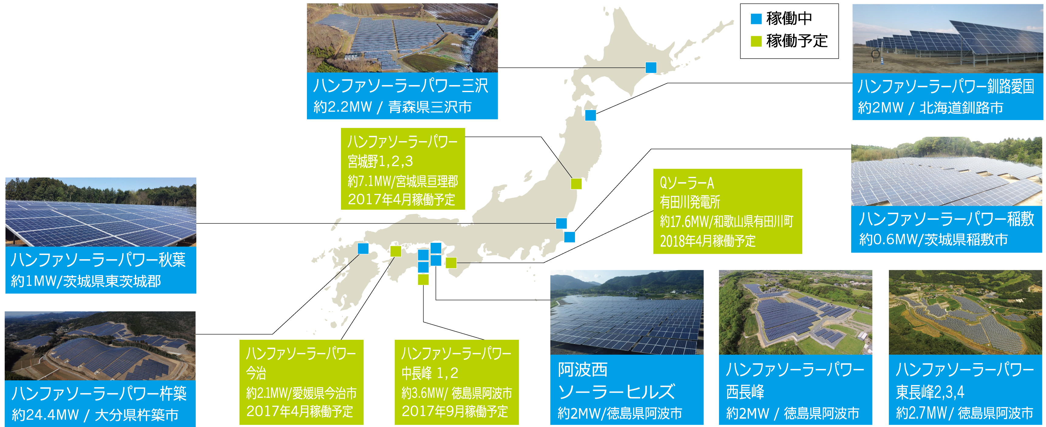 ハンファQセルズジャパンの発電所