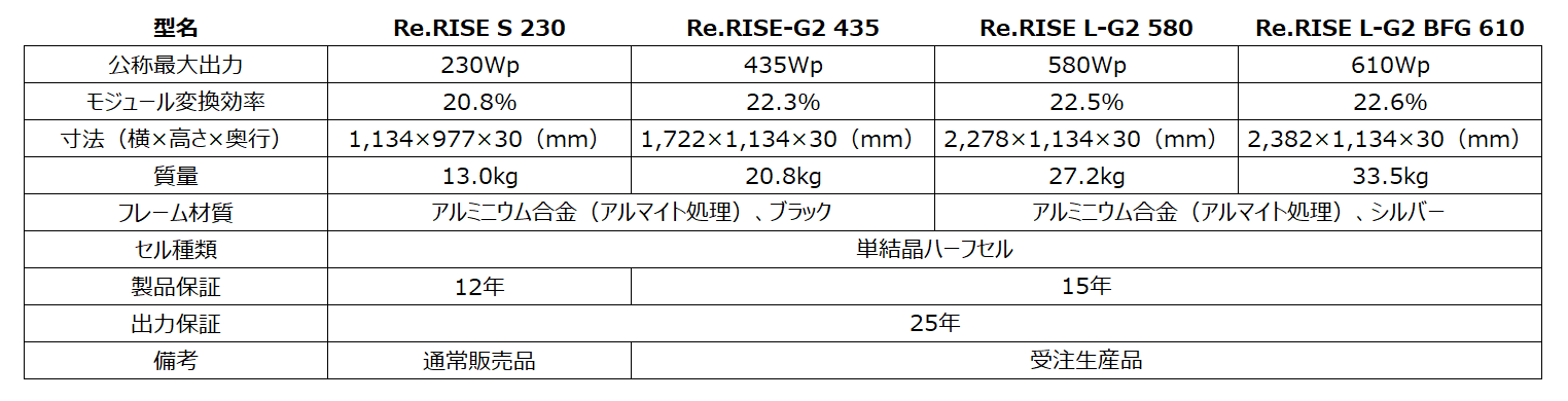 rerise_spec