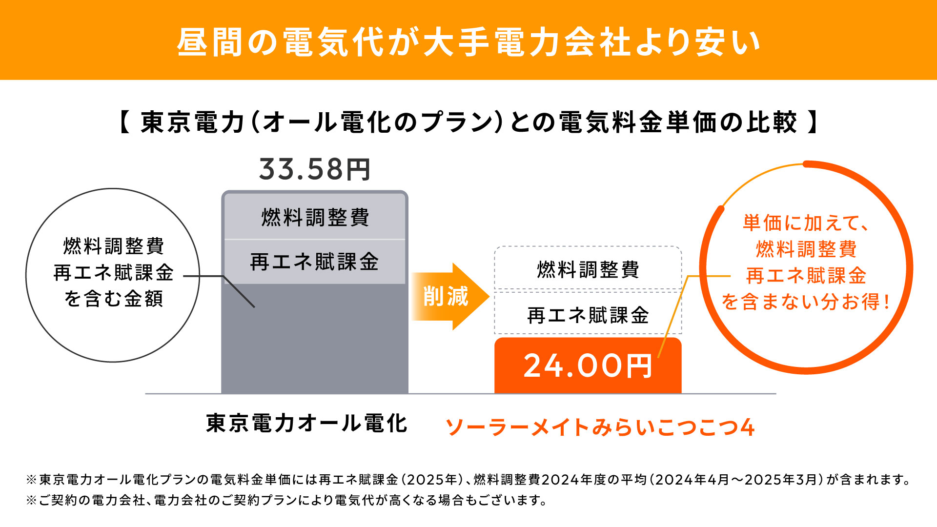 昼間の電気代が大手電力会社より安い