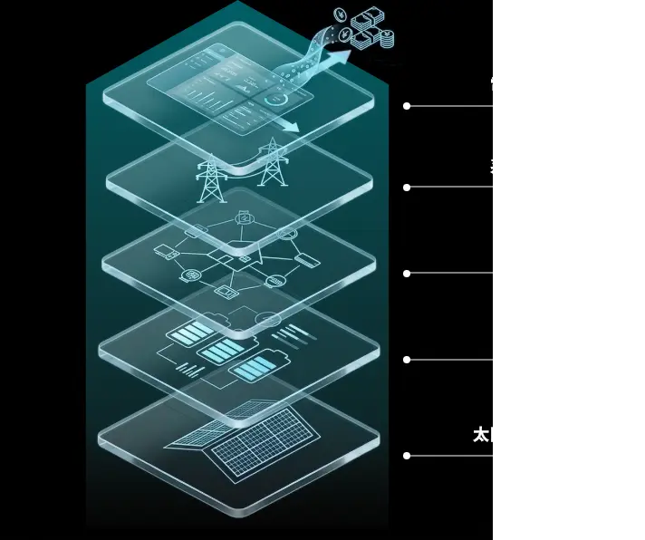 グローバルソリューション図