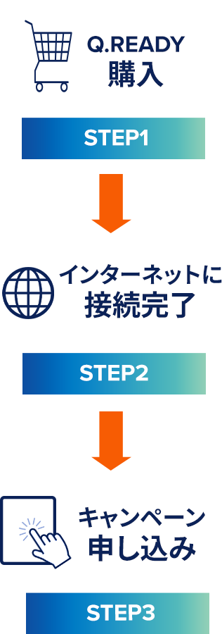 STEP1~STEP3