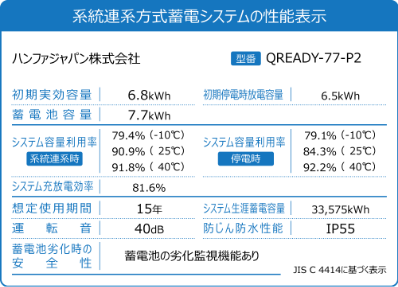 系統連系方式蓄電システムの性能表示 QREADY-77-P2