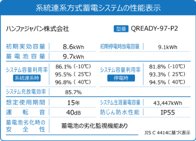 系統連系方式蓄電システムの性能表示 QREADY-77-P2