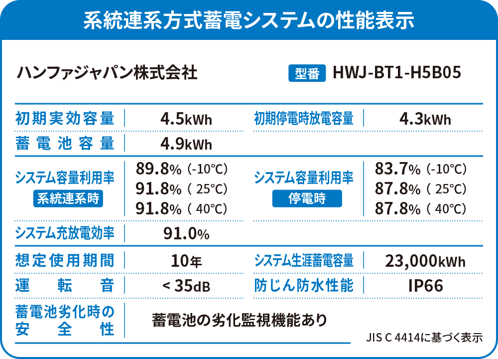 性能表示ラベル HWJ-BT1-H5B05