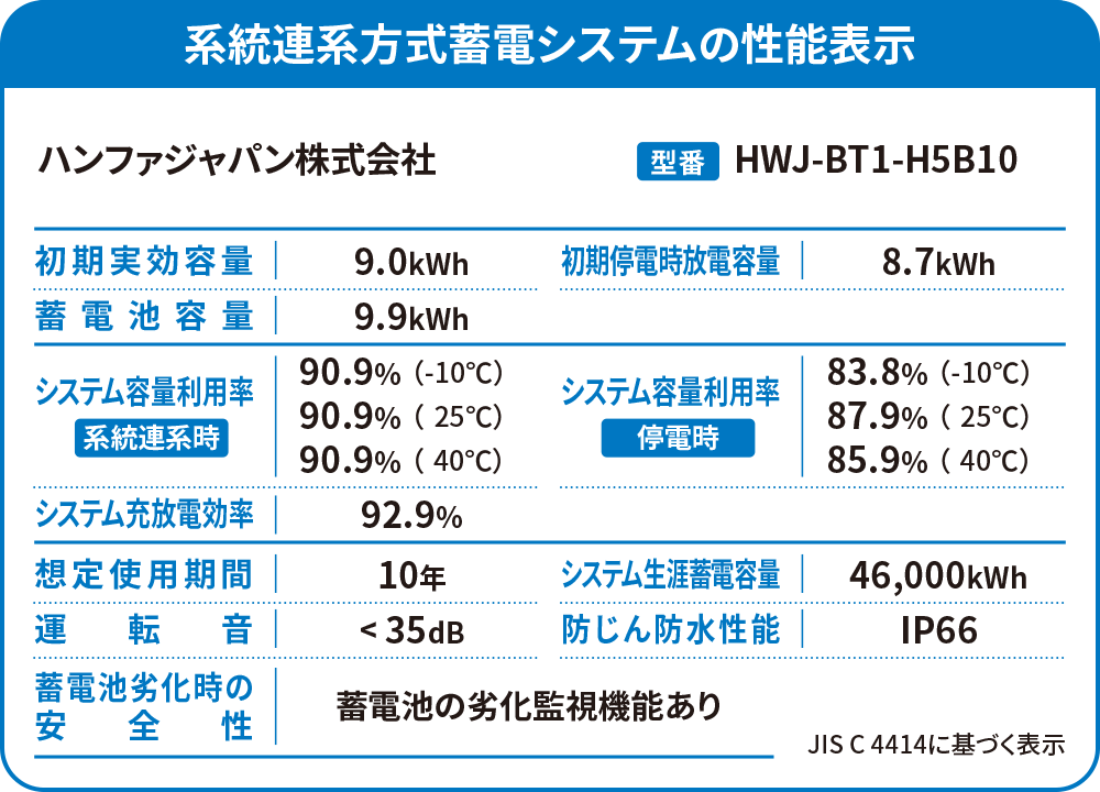 性能表示ラベル HWJ-BT1-H5B10
