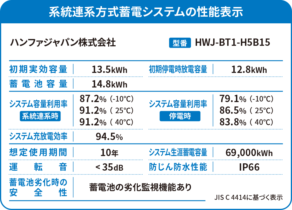 性能表示ラベル HWJ-BT1-H5B15