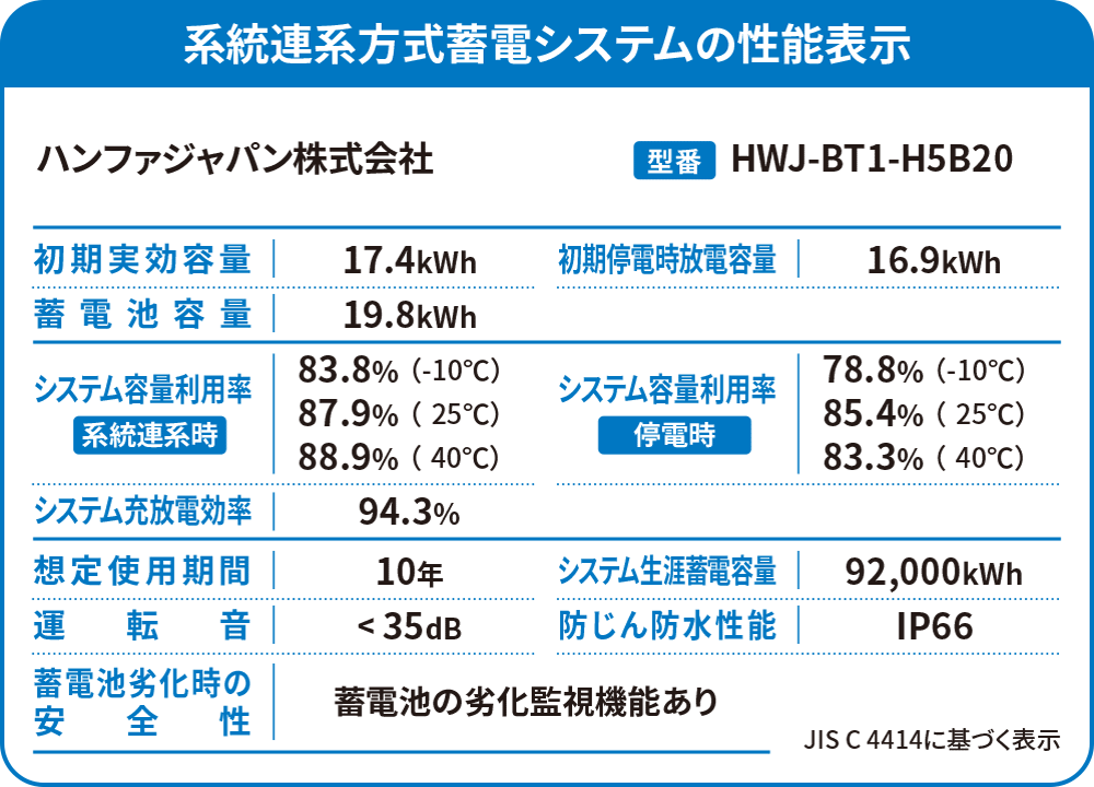 性能表示ラベル HWJ-BT1-H5B20