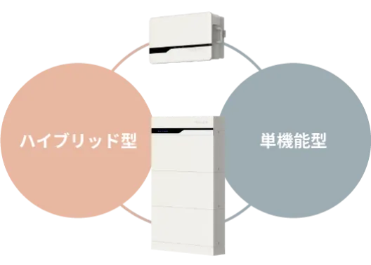 多様なシステムに対応