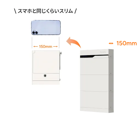 わずか150mmの薄型設計
