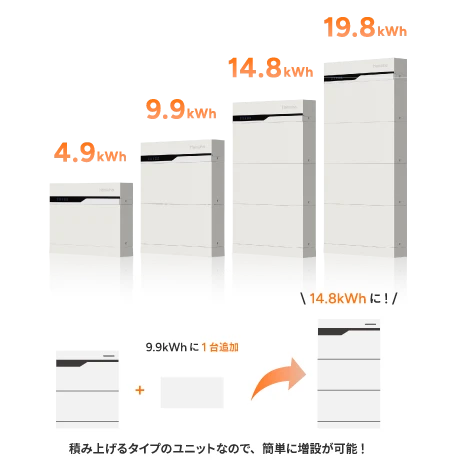 わずか150mmの薄型設計
