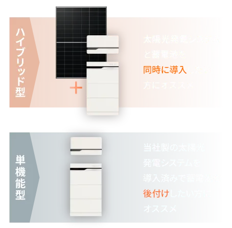 わずか150mmの薄型設計