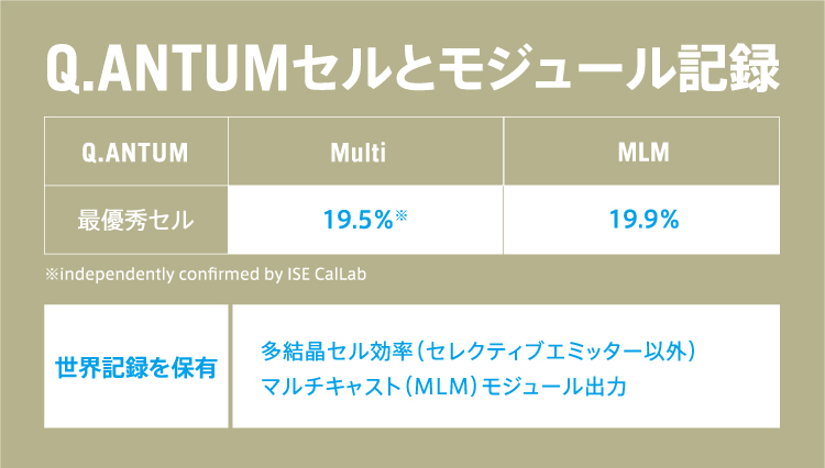 さらなる研究、開発、そして製品化。