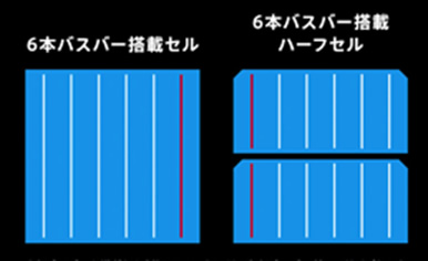 ハーフセル技術