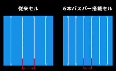 6本バスバー技術