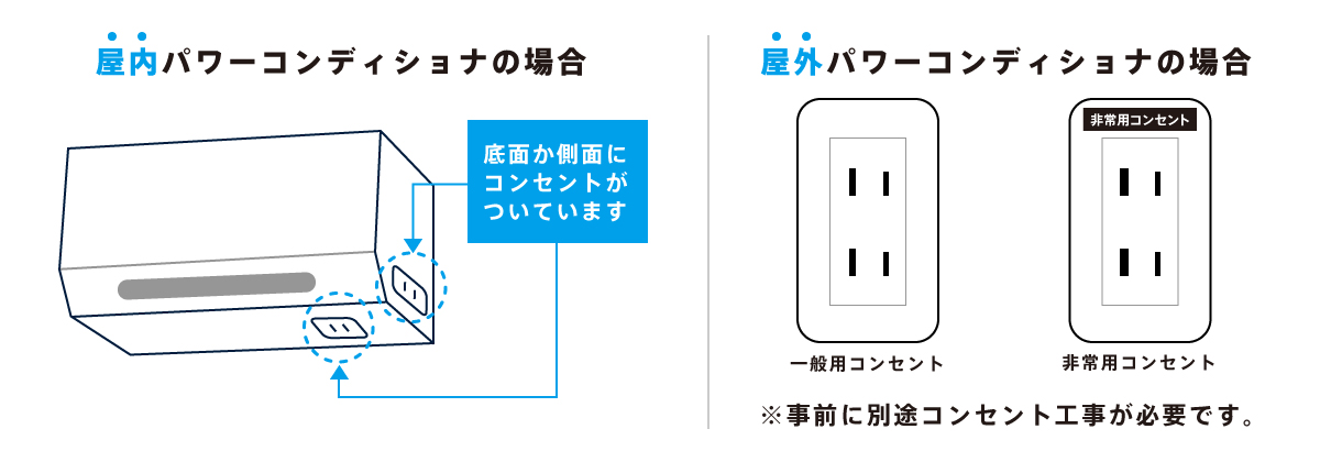 屋内パワーコンディショナ