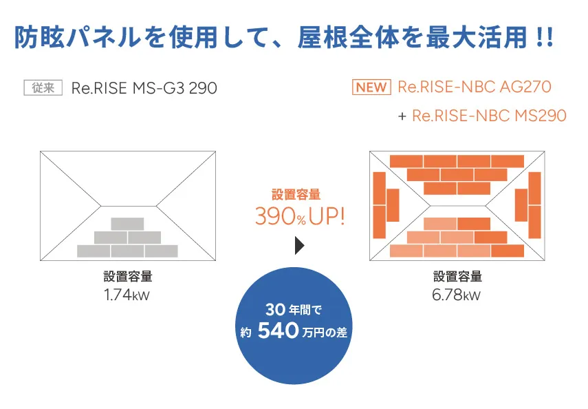 Re.RISE-NBC AG 270