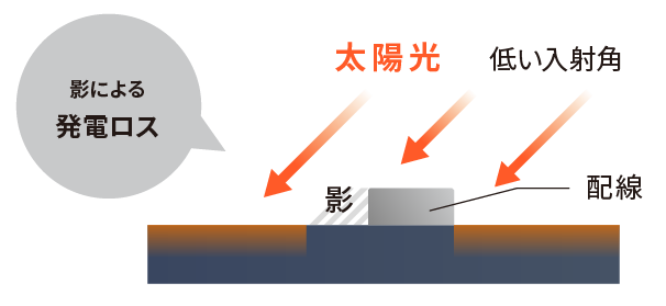 従来のセル_配線がないから発電ロスあり