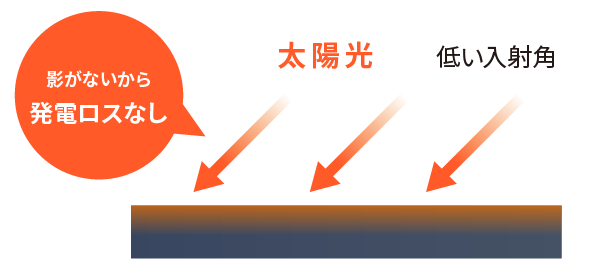 バックコンタクトセル_配線がないから発電ロスなし