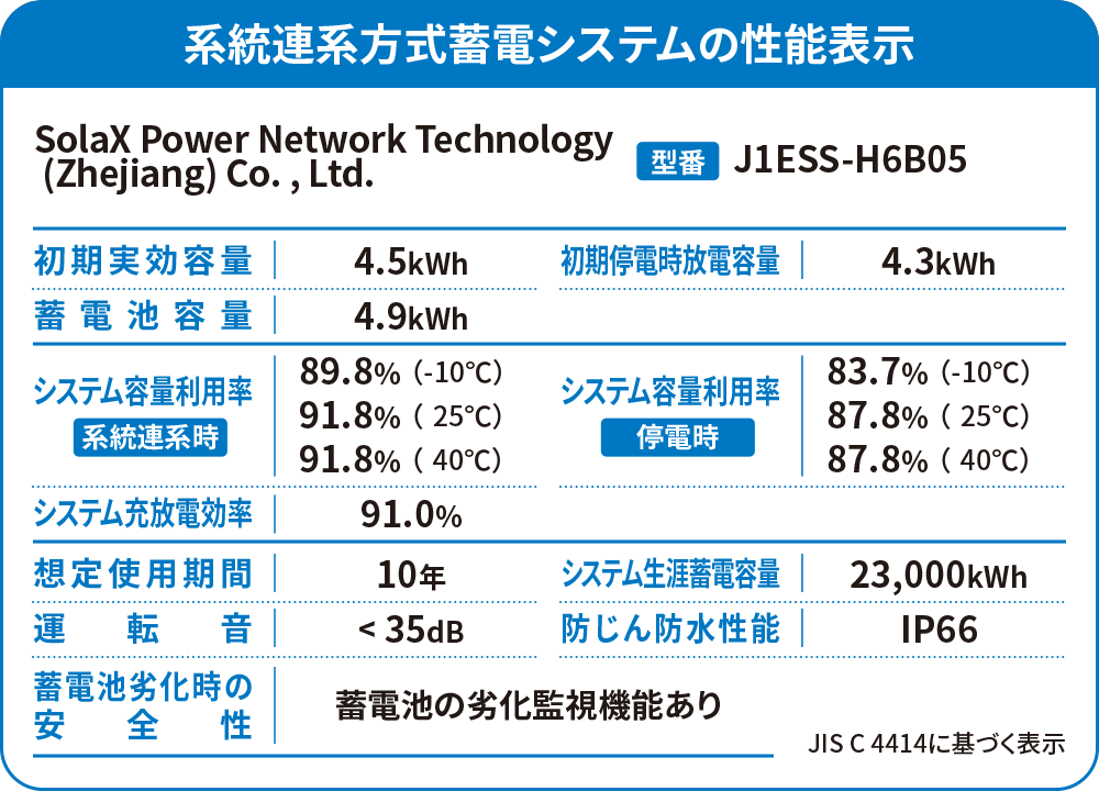 性能表示ラベル J1ESS-H6B05