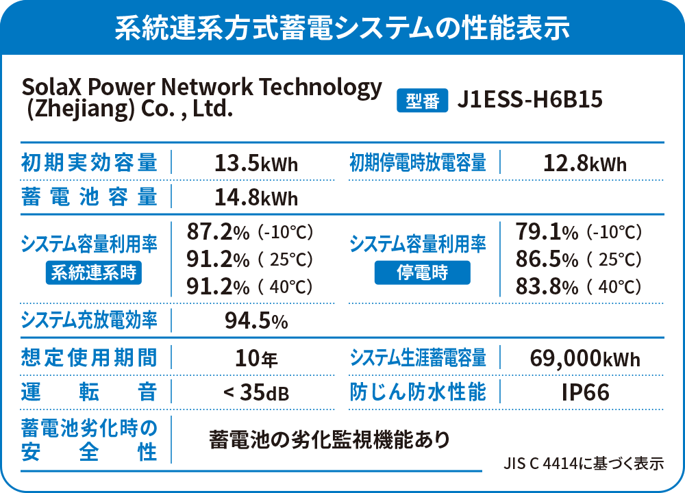 性能表示ラベル J1ESS-H6B15
