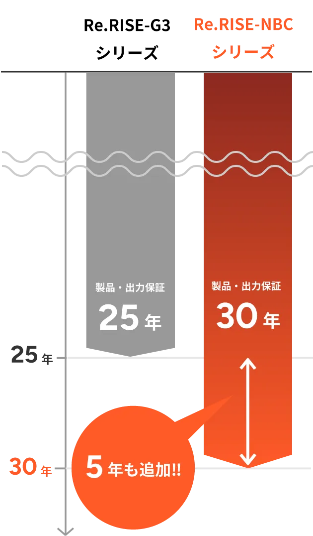 パネルサイズ比較図3