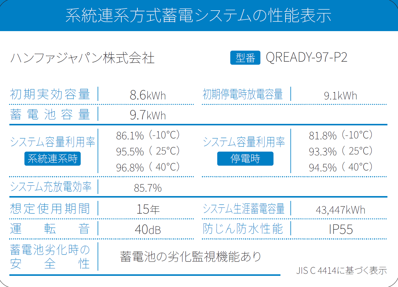 系統連系方式蓄電システムの性能表示 QREADY-77-P2