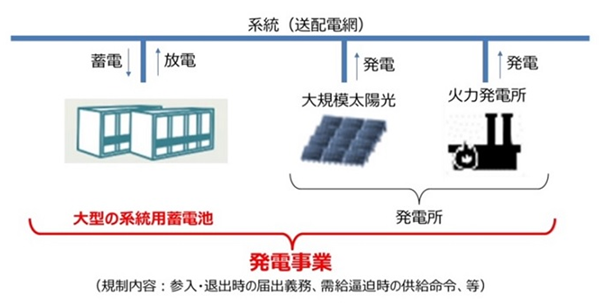 系統用蓄電池の概要図