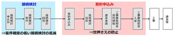 系統用蓄電池の導入メリット
