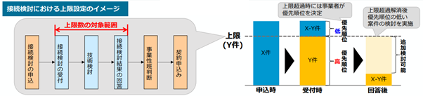 系統接続の流れ