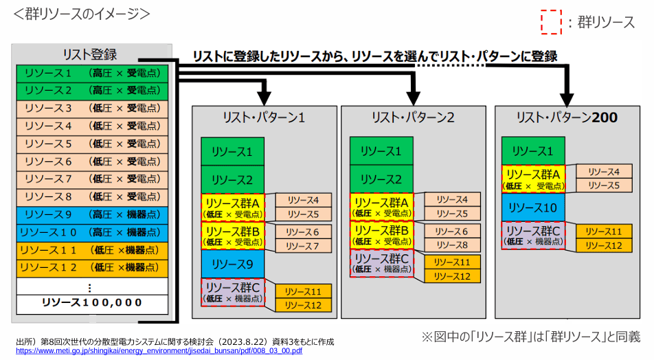 群リソースのイメージ